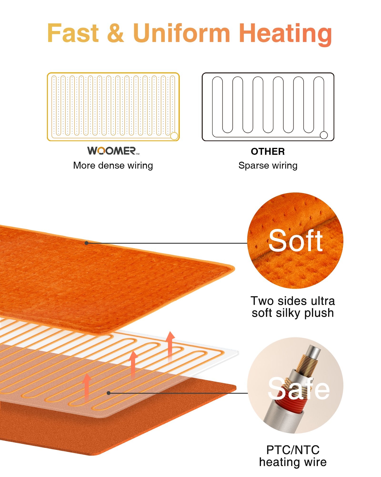 Electric heating pad - Pumpkin 17"x 33"