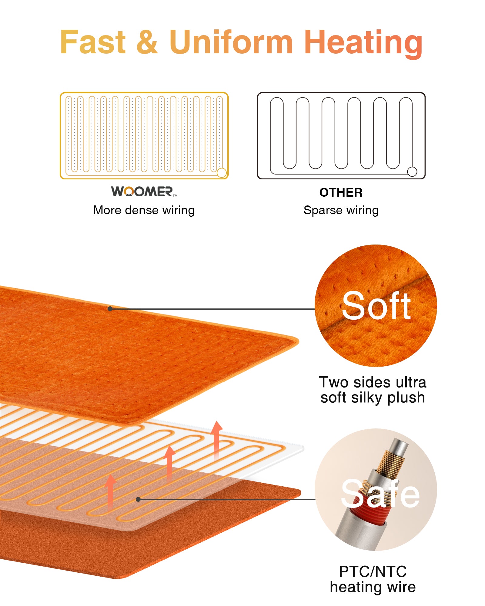 Electric heating pad - Pumpkin 12"x 24"