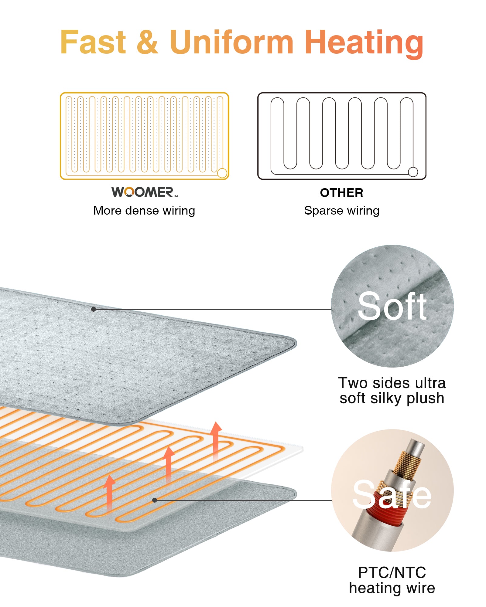 Electric Heating Pad - Gray 12"×24"