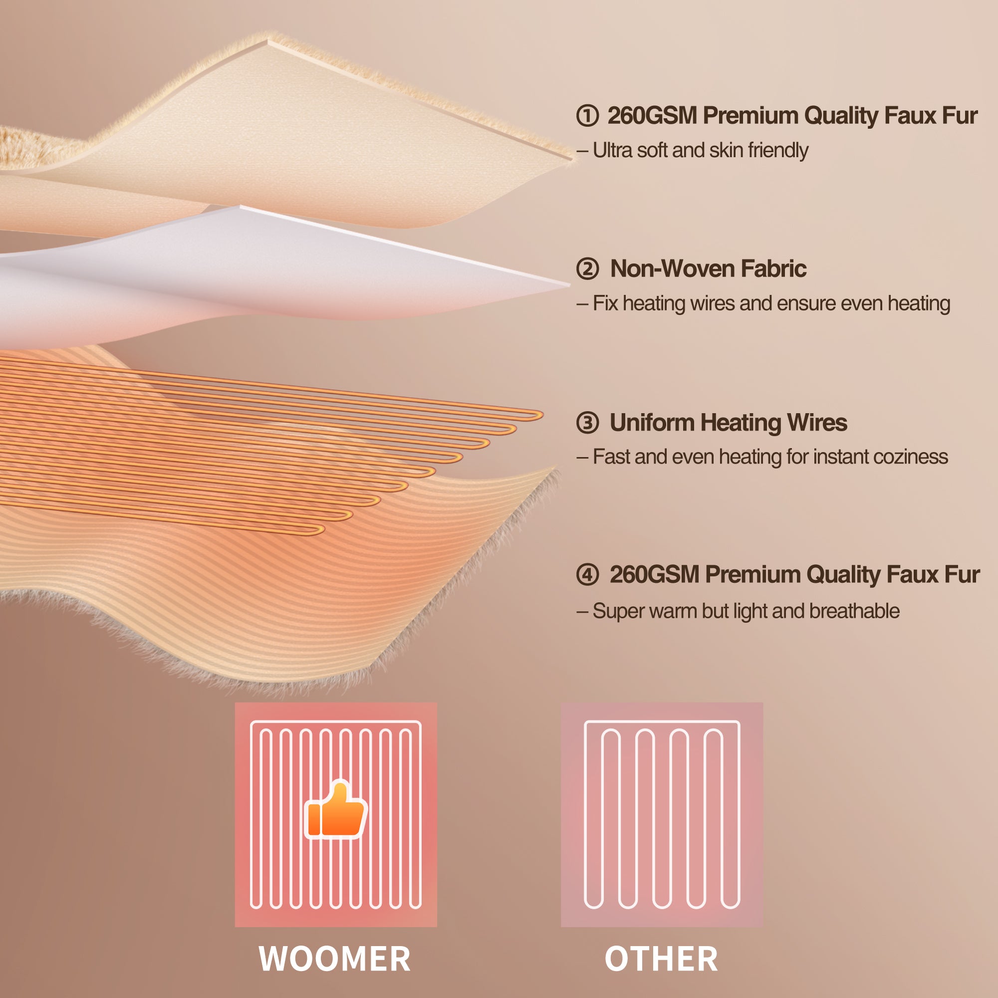 Electric Heating Blanket - Beige 90"x 100"